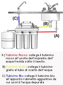 Reverse Osmosis System 5 Stage + UV for drinking water