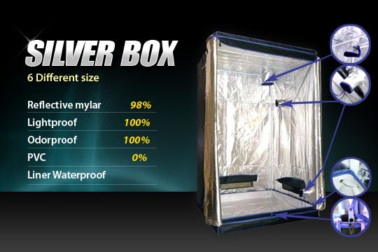 SilverBox Mylar