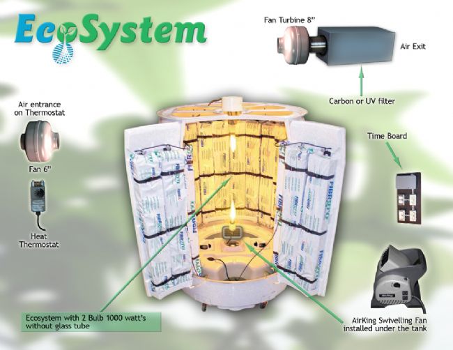 Ecosystem is an ingeniously compact vertical growing chamber, easy to ...