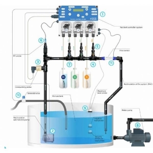 Solution Tank Level Sensor - Prosystem Aqua