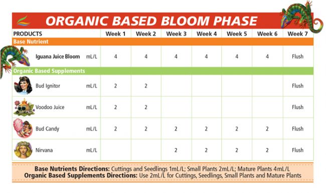 ADVANCED NUTRIENTS IGUANA JUICE BLOOM 1LT