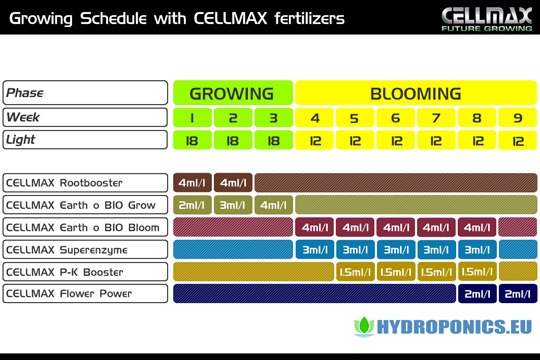Cellmax Fertilizers Schedule